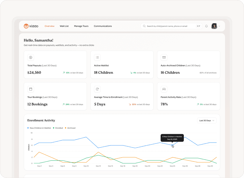 Multi-site management 2